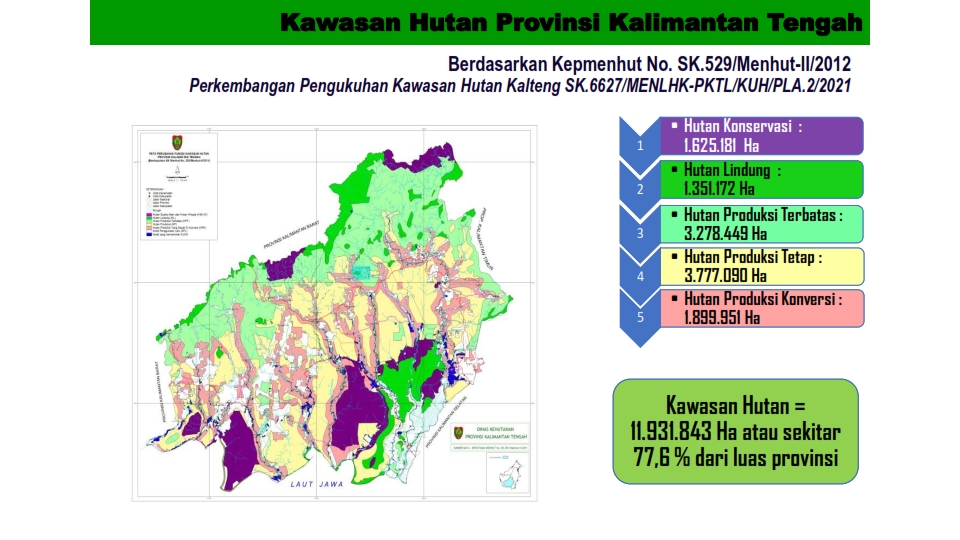 Provinsi Kalimantan Tengah